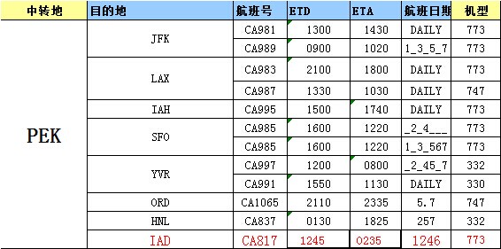 美國空運(yùn)價(jià)格