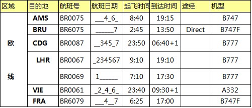 歐洲空運價格，深圳大智通