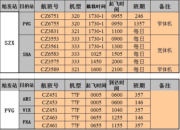 深圳國際空運，大智通